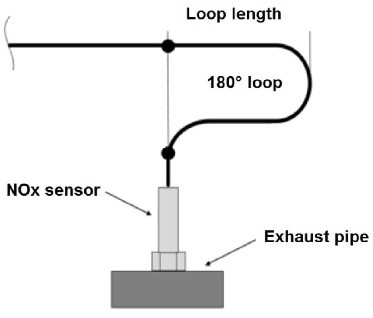 Suggested wire handling during installation.