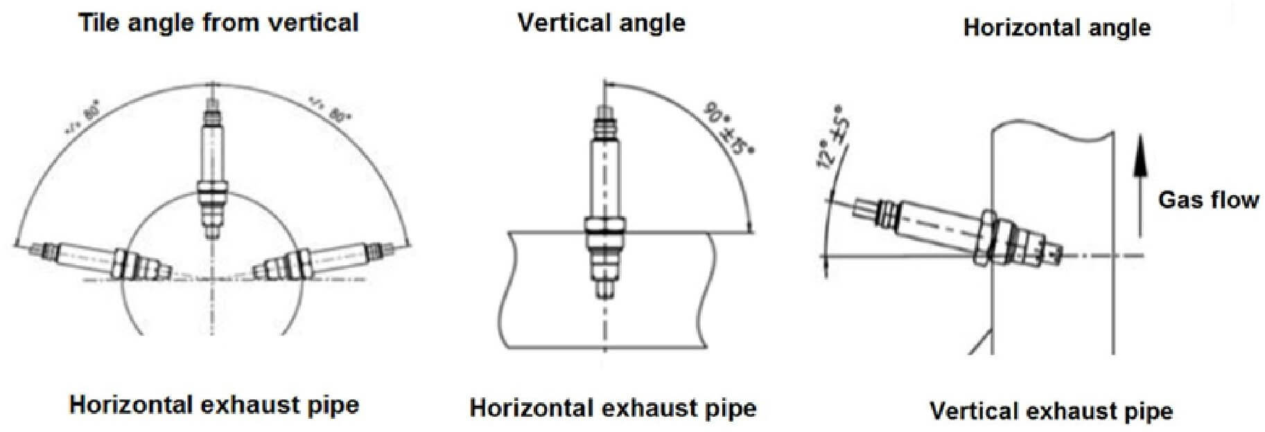 Sensor placement angles.